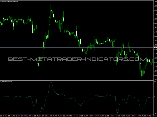 FX Trender for MT4