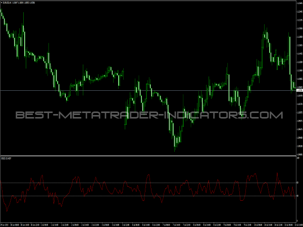 IBS Oscillator for MetaTrader 4