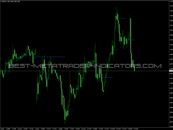 iKvant Levels V2 for MetaTrader 4