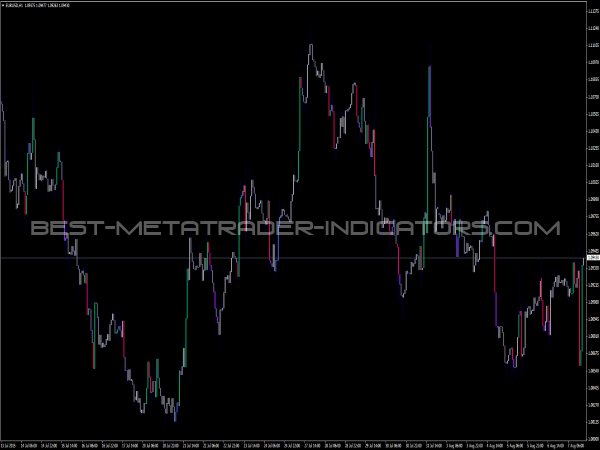 Candles Suite Indicator for MetaTrader 4