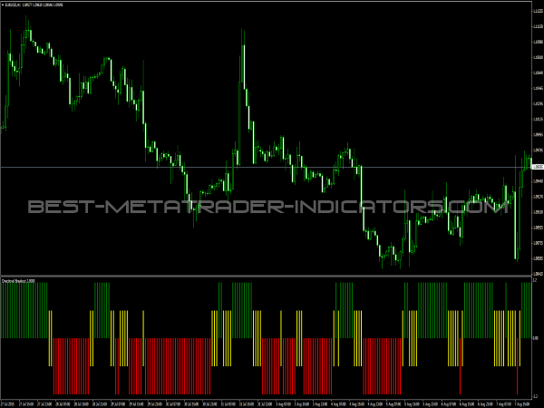 Directional Breakout Indicator for MetaTrader 4