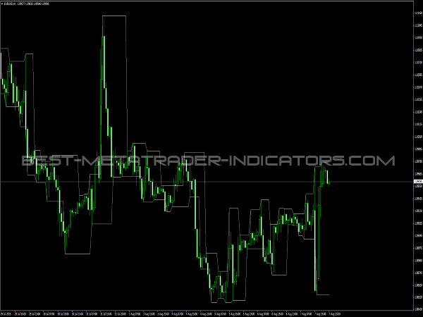 iFractal Channel for MT4