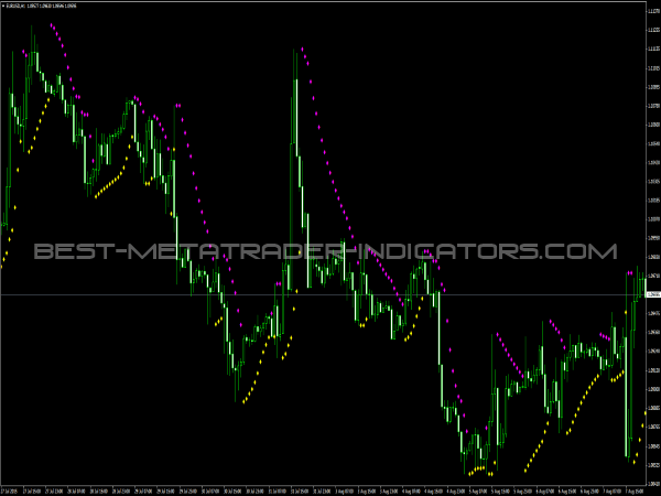 Parabolic SAR Color with Alert for Forex Trading