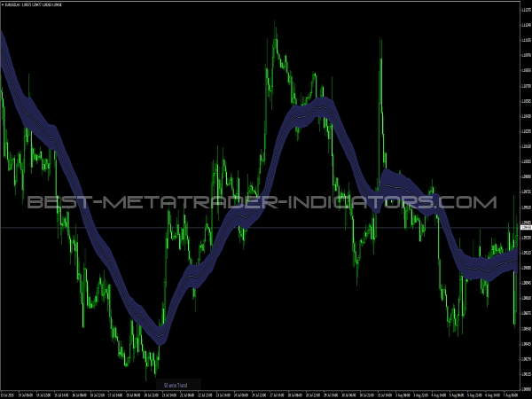 Trend Suite for MT4 Platform