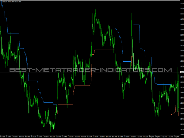 WATR Indicator for MetaTrader 4