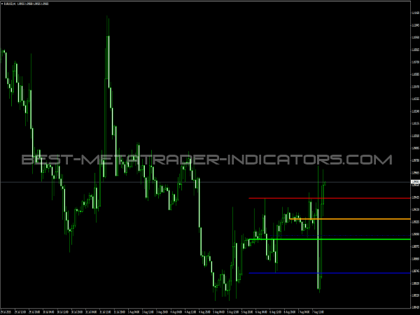 Yesterday OHLC Median Script for MetaTrader 4