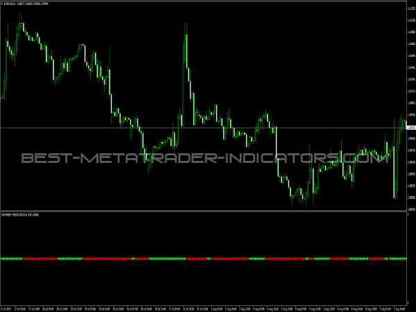 Zwinner Trend Indicator for MT4