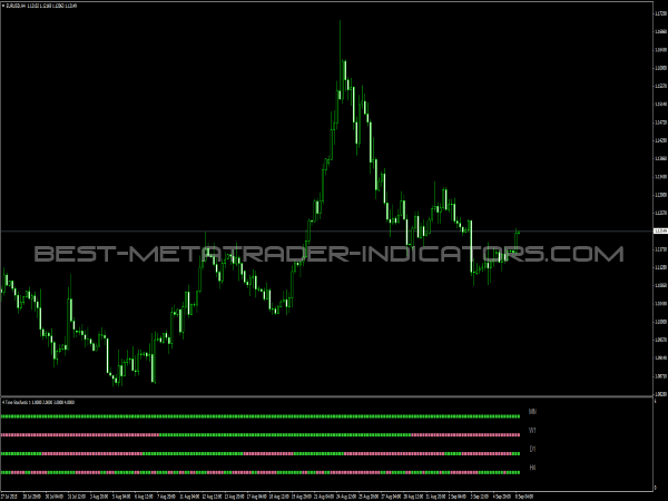 4 Time Frame Stochastic for MT4