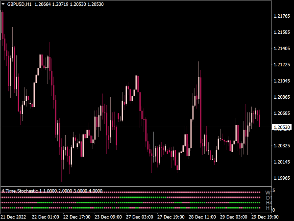 6140-4-multi-time-frame-stochastic-mt4