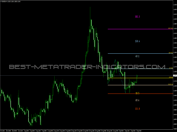 Dinapoli Target Indicator for MetaTrader 4