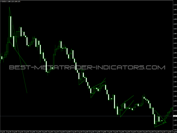 Flag and Pennant Patterns for MetaTrader 4