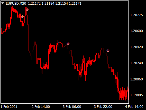 Forex Pro Shadow Indicator