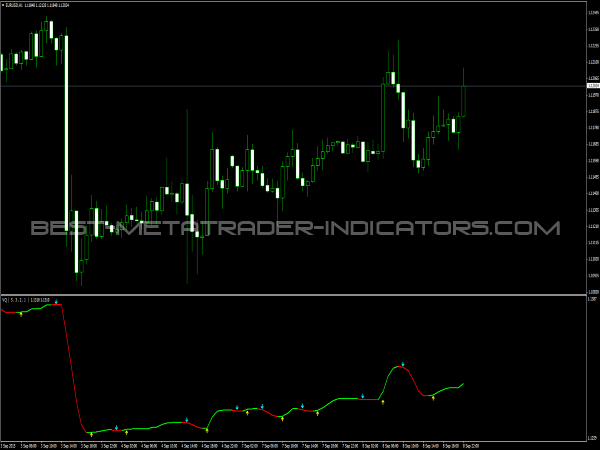 Volatility Quality MetaTrader 4 Indicator