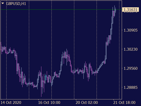 New CCI Candlesticks System for MetaTrader 4