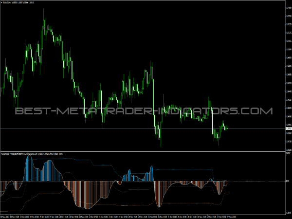 Phase accumulation MACD for MetaTrader 4