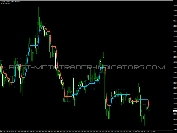 PZ Lopez Trend Indicator for MetaTrader 4