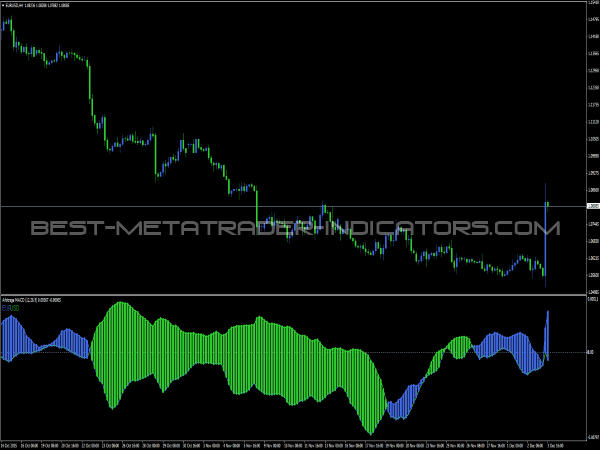 Arbitrage MACD for MT4 Forex Trading Platform