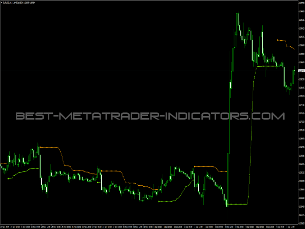 BBands Stop Indicator for Forex Trading