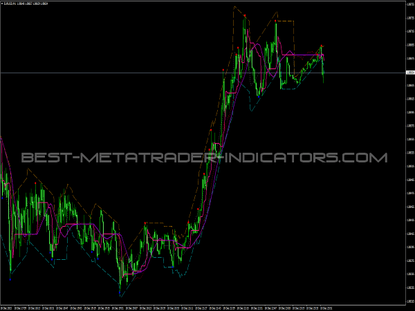 BSI Trend Indicator for MetaTrader 4