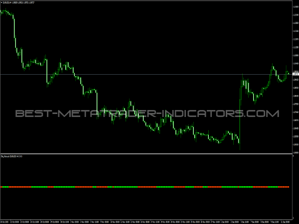 DE Munyuk Indicator for MT4