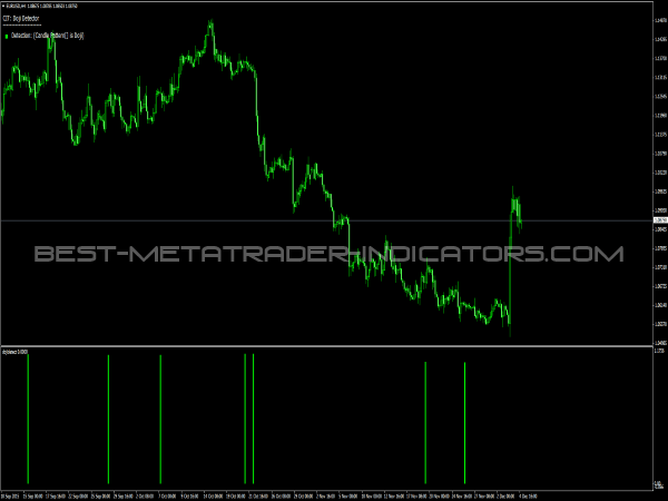 Doji Detector for MetaTrader Forex Trading Platform