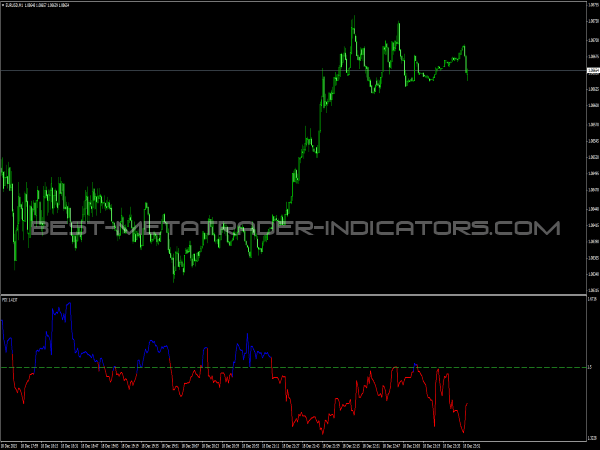 Fractal Dimension for MetaTrader 4