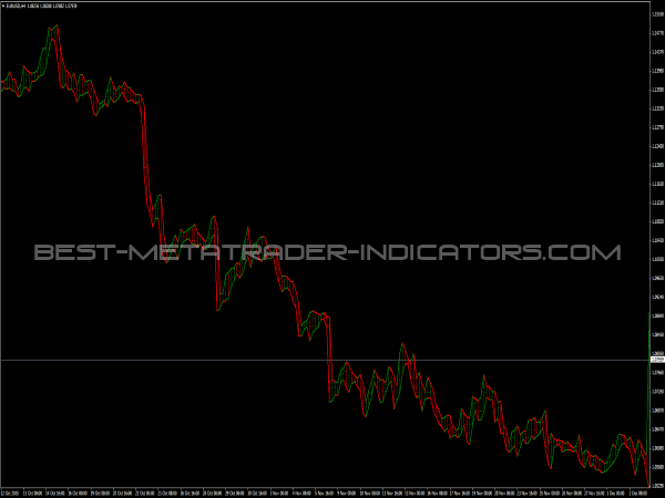 Histogram blanket for MetaTrader 4