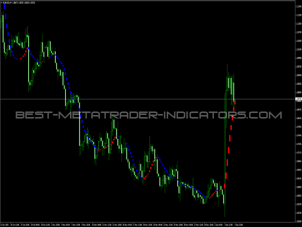 i-Sadukey Indicator for MT4 Platform