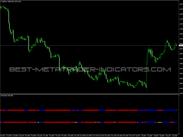 Oracle Direction for MetaTrader 4