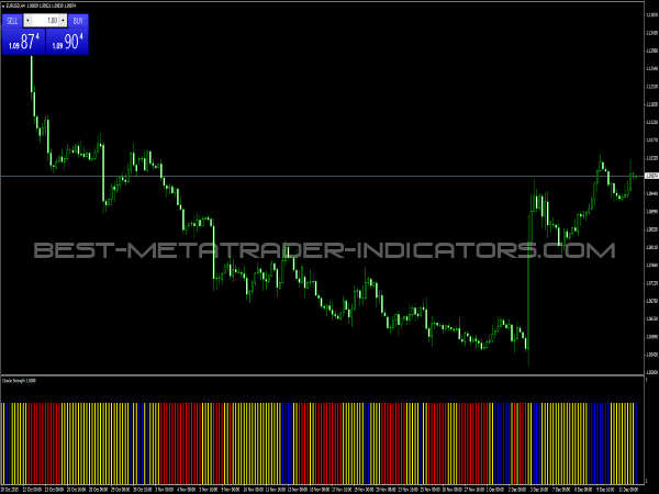 Oracle Strength Indicator for MetaTrader 4