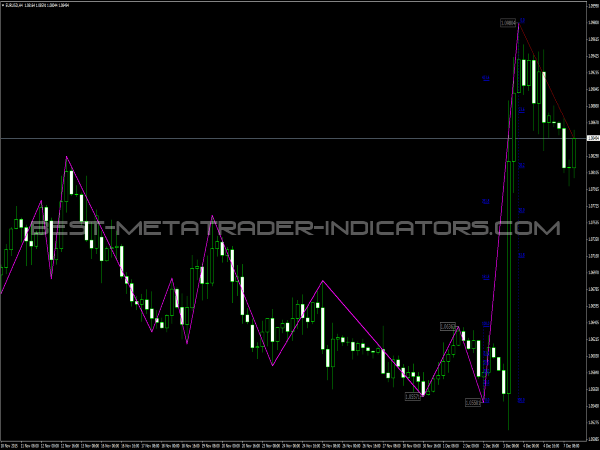 Parabolic ZZ Indicator for MetaTrader 4