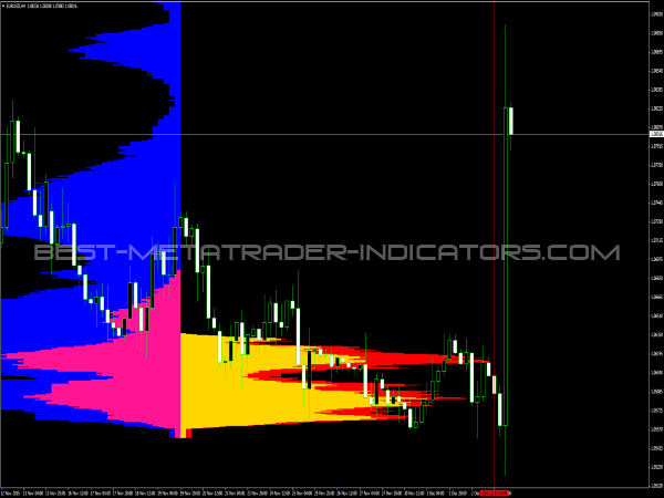 Price Histogram on click for MT4 Forex Trading Platform