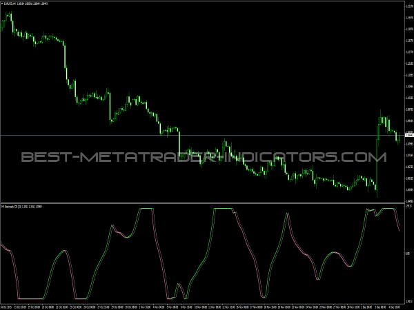 Stochastic CG Oscillator for MT4