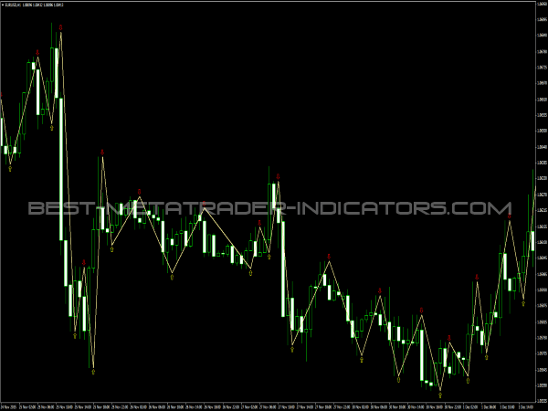 Zig Zag Signals for MT4 Forex Trading Platform