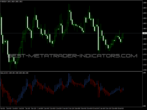 mtf-heiken-ashi-indicator