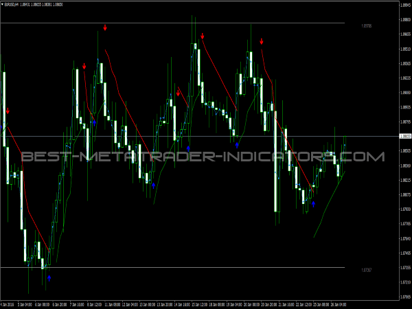 PAMA GannGrid Indicator for MetaTrader 4