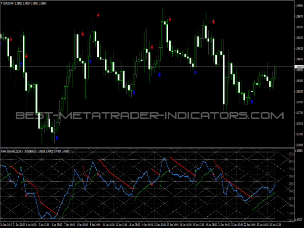 PAMA GannGrid Oscillator for MetaTrader 4