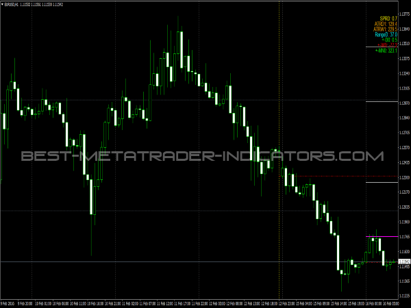 All Mt4 Indicators Candlestick Pattern Tekno