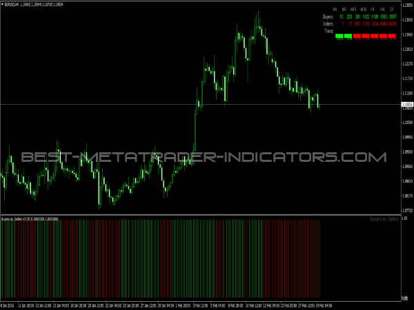 Three DIY Indicator Suggestions You may have Missed
