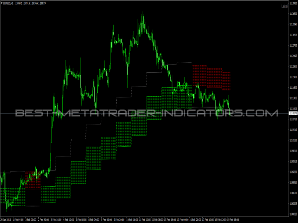 ForexCloud Indicator for MetaTrader 4 Software