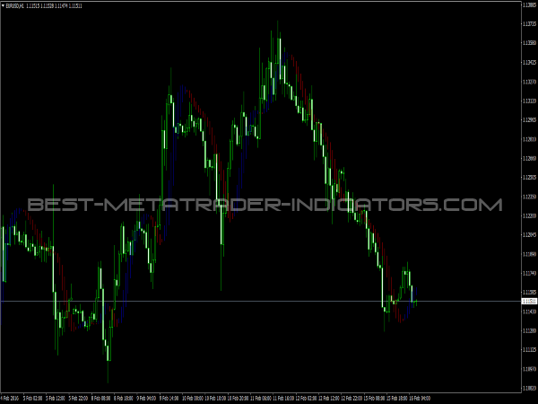 Future Indicator for MetaTrader Software