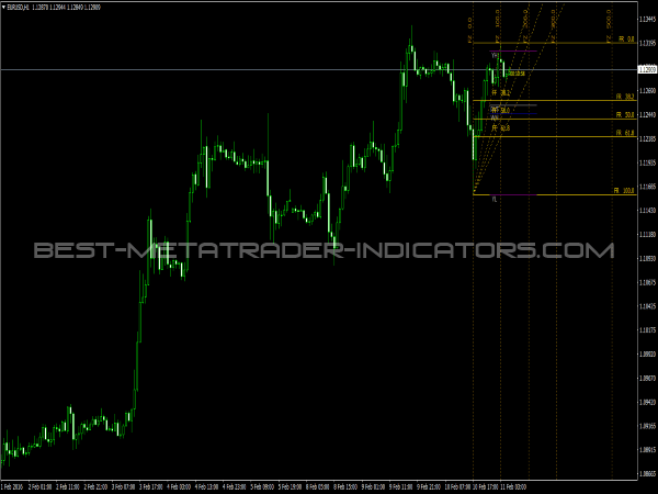 iFibonacci Indicator for MT4 Platform