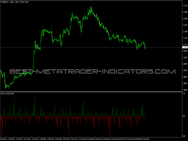 IXOAH Indicator for MetaTrader 4 Platform