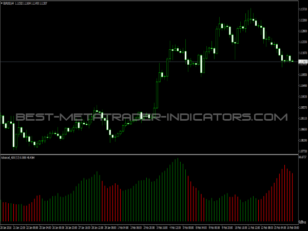 Advanced ADX for MetaTrader