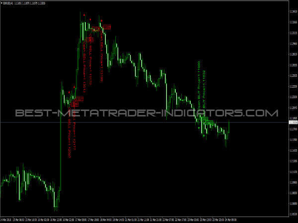 Candlesticks Signals for MetaTrader Platform