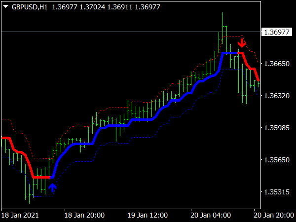 Forex Lacuna Hunter Indicator for MT4