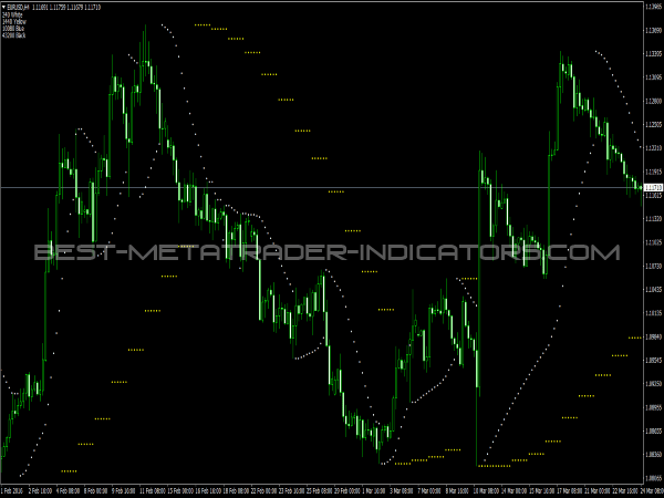 Nik PSAR Indicator for MT4 Software