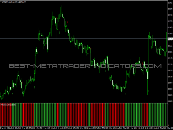 Parabolic SAR Signals for MetaTrader 4