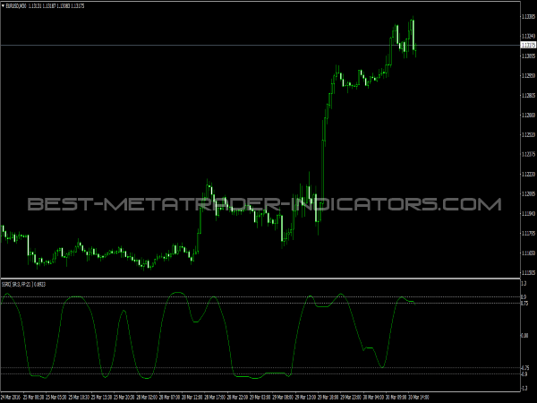 SSRC Indicator for MT4 Trading