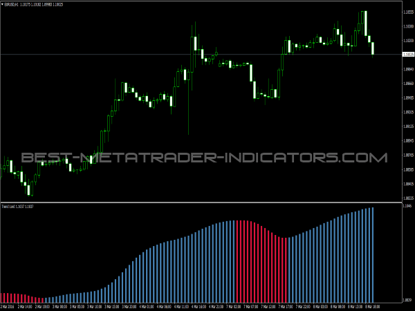 Trend Lord Indicator for MetaTrader Software